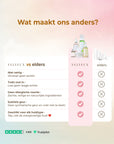 Velveux® Starterset - Velveux - 8720256752851 - Vegan en Natuurlijke skincare routine's